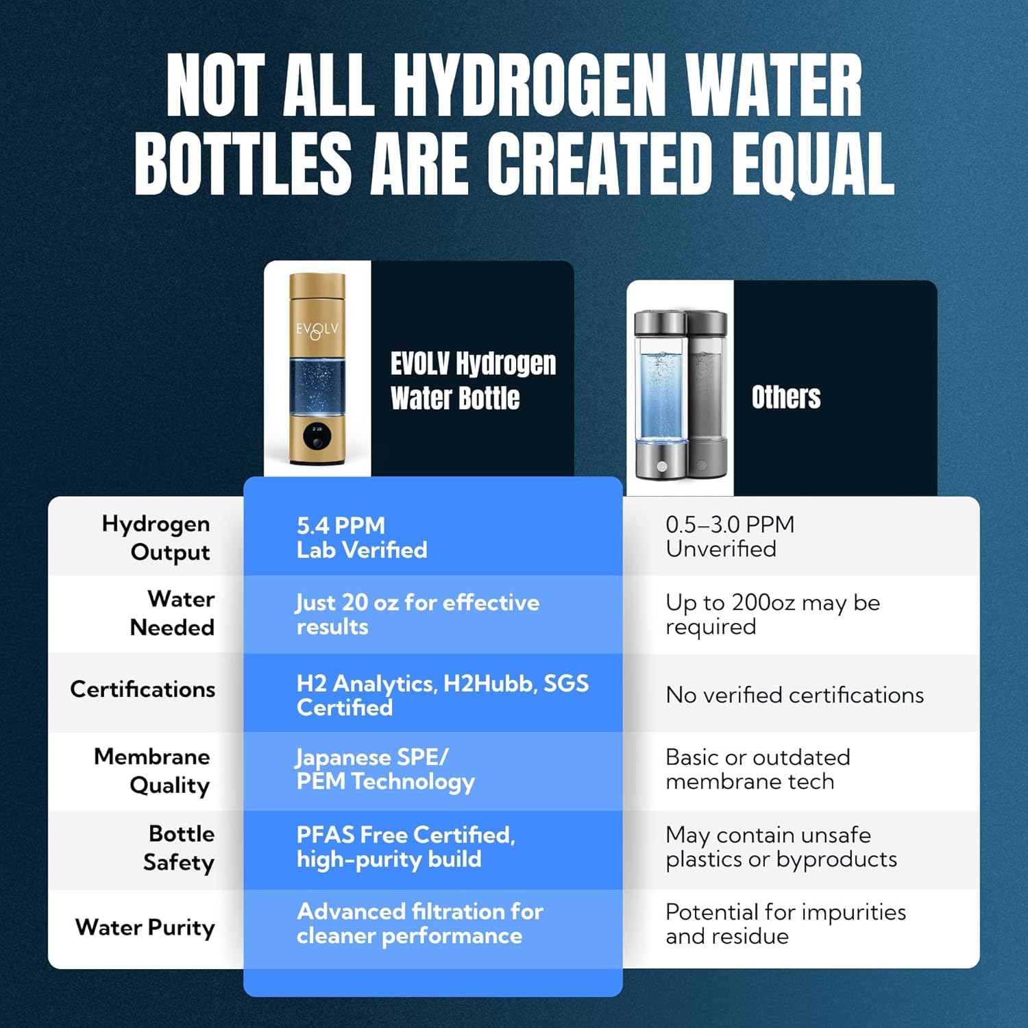EVOLV Hydrogen Water Bottle Generator – SPE & PEM Water Ionizer 5.4PPM, Highest H2 Concentration – Portable 8oz Hydrogenated Water Bottle – Leak-Proof Hydrogen Water Machine, Easy to Use – Champagne
