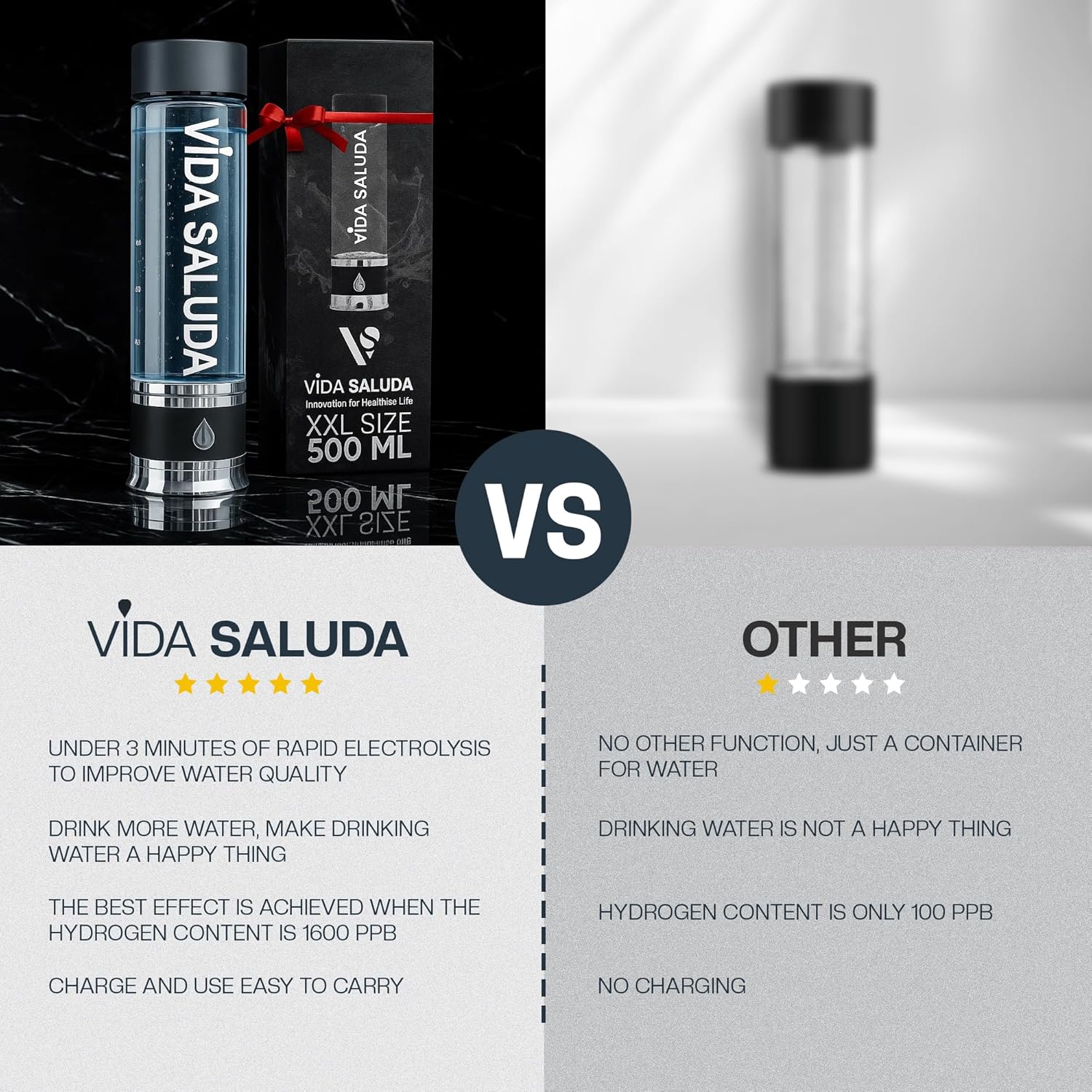 Hydrogen Water Bottle Generator 500ml Portable SPE PEM Hydrogen Rich Water Maker with Titanium Platinum Plates Fast Rechargeable Ionized Water Bottle for Home Travel Gym Hydration - Red